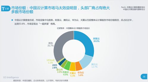 云管理層服務 2020中國云計算行業研究報告揭示的新風口
